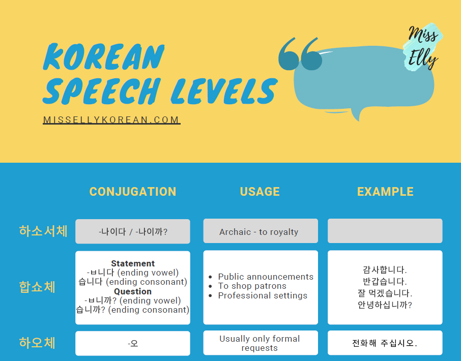 korean essays pdf