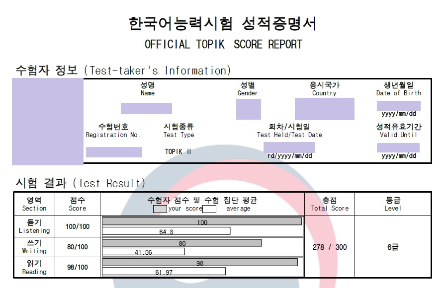 TOPIK II result slip