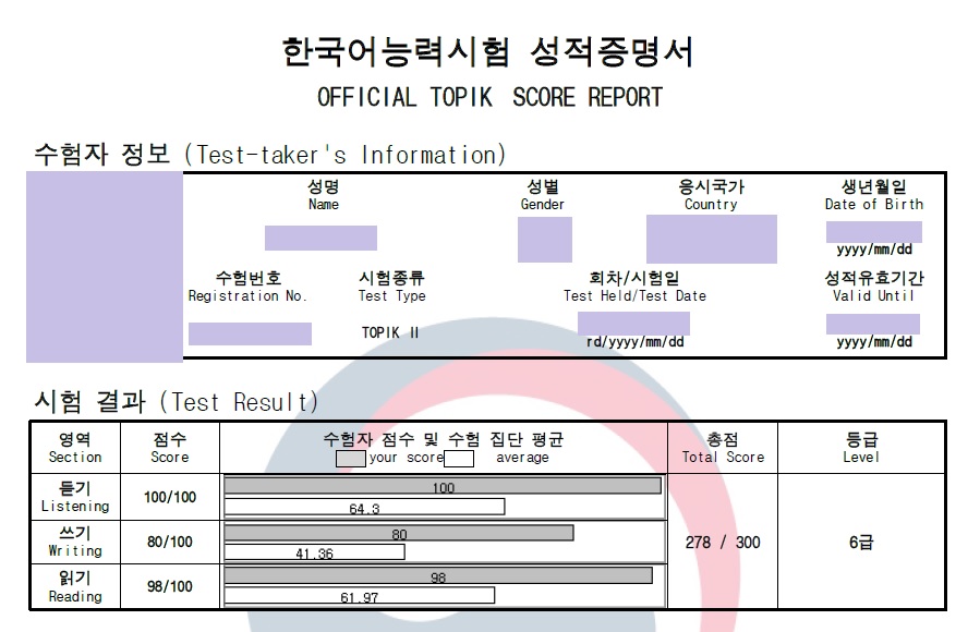 TOPIK II result slip