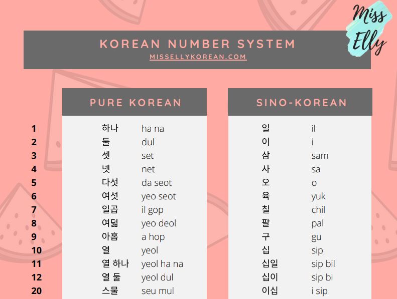 Korean number system (with PDF summary)