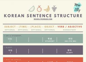Korean sentence structure thumbnail