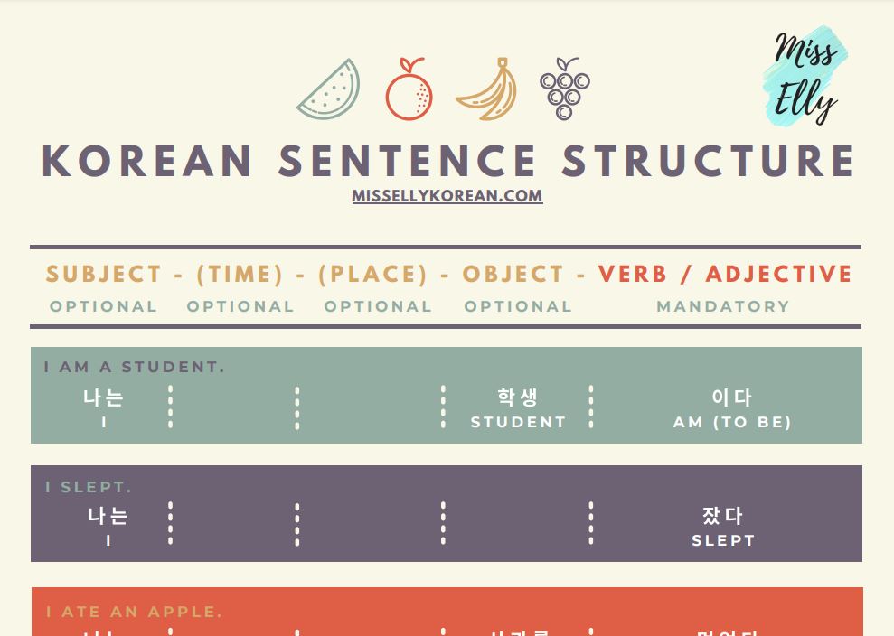 Korean sentence structure (with PDF summary)