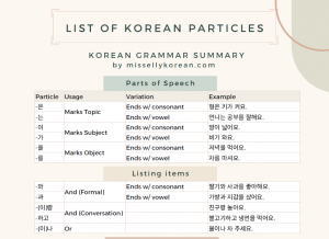 Korean particles list cheatsheet PDF