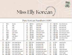 Pure Korean Numbers 1-100 thumbnail PDF