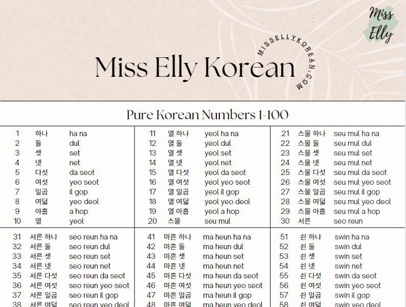 Pure Korean Numbers 1-100 printable PDF