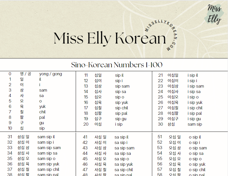 Sino-Korean Numbers 1-100 printable PDF