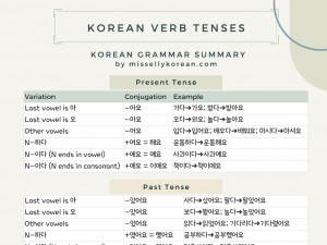 Korean verb tenses cheatsheet